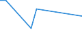 Flow: Exports / Measure: Values / Partner Country: Canada / Reporting Country: Italy incl. San Marino & Vatican