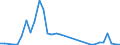 Flow: Exports / Measure: Values / Partner Country: Canada / Reporting Country: Netherlands