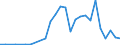 Flow: Exports / Measure: Values / Partner Country: Canada / Reporting Country: New Zealand