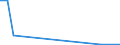 Flow: Exports / Measure: Values / Partner Country: Canada / Reporting Country: Poland