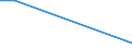 Flow: Exports / Measure: Values / Partner Country: Canada / Reporting Country: Portugal