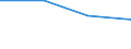 Flow: Exports / Measure: Values / Partner Country: Canada / Reporting Country: Sweden