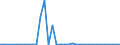 Flow: Exports / Measure: Values / Partner Country: Canada / Reporting Country: Switzerland incl. Liechtenstein