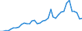 Flow: Exports / Measure: Values / Partner Country: Canada / Reporting Country: USA incl. PR. & Virgin Isds.