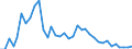 Flow: Exports / Measure: Values / Partner Country: Chinese Taipei / Reporting Country: Australia