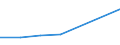 Flow: Exports / Measure: Values / Partner Country: Chinese Taipei / Reporting Country: Chile