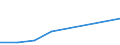 Flow: Exports / Measure: Values / Partner Country: Chinese Taipei / Reporting Country: Czech Rep.