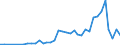 Flow: Exports / Measure: Values / Partner Country: Chinese Taipei / Reporting Country: France incl. Monaco & overseas