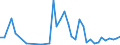 Flow: Exports / Measure: Values / Partner Country: Chinese Taipei / Reporting Country: Germany