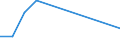 Flow: Exports / Measure: Values / Partner Country: Chinese Taipei / Reporting Country: Israel