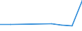 Flow: Exports / Measure: Values / Partner Country: Chinese Taipei / Reporting Country: Portugal