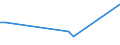 Flow: Exports / Measure: Values / Partner Country: Christmas Isds. / Reporting Country: Australia