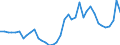 Flow: Exports / Measure: Values / Partner Country: World / Reporting Country: Denmark