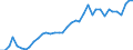 Handelsstrom: Exporte / Maßeinheit: Werte / Partnerland: World / Meldeland: Finland