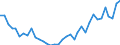 Flow: Exports / Measure: Values / Partner Country: World / Reporting Country: France incl. Monaco & overseas