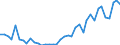 Handelsstrom: Exporte / Maßeinheit: Werte / Partnerland: World / Meldeland: Germany