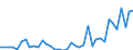 Flow: Exports / Measure: Values / Partner Country: World / Reporting Country: Greece