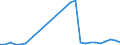 Handelsstrom: Exporte / Maßeinheit: Werte / Partnerland: World / Meldeland: Israel