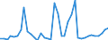 Handelsstrom: Exporte / Maßeinheit: Werte / Partnerland: World / Meldeland: Japan