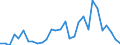 Flow: Exports / Measure: Values / Partner Country: World / Reporting Country: Latvia