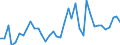 Handelsstrom: Exporte / Maßeinheit: Werte / Partnerland: World / Meldeland: Spain