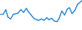 Flow: Exports / Measure: Values / Partner Country: World / Reporting Country: United Kingdom