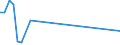 Flow: Exports / Measure: Values / Partner Country: American Samoa / Reporting Country: Australia