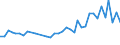 Flow: Exports / Measure: Values / Partner Country: American Samoa / Reporting Country: New Zealand