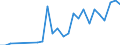 Flow: Exports / Measure: Values / Partner Country: Australia / Reporting Country: Belgium