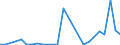 Flow: Exports / Measure: Values / Partner Country: Australia / Reporting Country: Germany