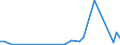 Flow: Exports / Measure: Values / Partner Country: Australia / Reporting Country: Greece