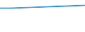 Flow: Exports / Measure: Values / Partner Country: Australia / Reporting Country: Korea, Rep. of