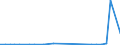 Flow: Exports / Measure: Values / Partner Country: Australia / Reporting Country: United Kingdom