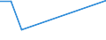 Flow: Exports / Measure: Values / Partner Country: Bahrain / Reporting Country: Finland