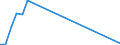 Flow: Exports / Measure: Values / Partner Country: Bahrain / Reporting Country: Germany