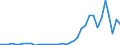 Flow: Exports / Measure: Values / Partner Country: Bahrain / Reporting Country: New Zealand