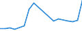 Flow: Exports / Measure: Values / Partner Country: Bahrain / Reporting Country: Sweden