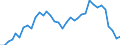 Flow: Exports / Measure: Values / Partner Country: World / Reporting Country: Australia