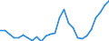 Flow: Exports / Measure: Values / Partner Country: World / Reporting Country: Austria