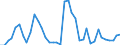 Flow: Exports / Measure: Values / Partner Country: World / Reporting Country: Canada