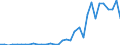 Flow: Exports / Measure: Values / Partner Country: World / Reporting Country: Chile