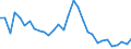 Flow: Exports / Measure: Values / Partner Country: World / Reporting Country: Czech Rep.