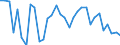 Flow: Exports / Measure: Values / Partner Country: World / Reporting Country: Hungary