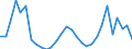 Flow: Exports / Measure: Values / Partner Country: World / Reporting Country: Lithuania