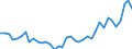 Flow: Exports / Measure: Values / Partner Country: World / Reporting Country: Netherlands