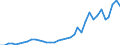 Flow: Exports / Measure: Values / Partner Country: World / Reporting Country: New Zealand