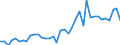 Flow: Exports / Measure: Values / Partner Country: World / Reporting Country: Portugal