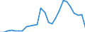 Flow: Exports / Measure: Values / Partner Country: World / Reporting Country: Slovakia