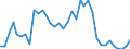 Handelsstrom: Exporte / Maßeinheit: Werte / Partnerland: World / Meldeland: Sweden