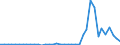 Flow: Exports / Measure: Values / Partner Country: World / Reporting Country: Switzerland incl. Liechtenstein